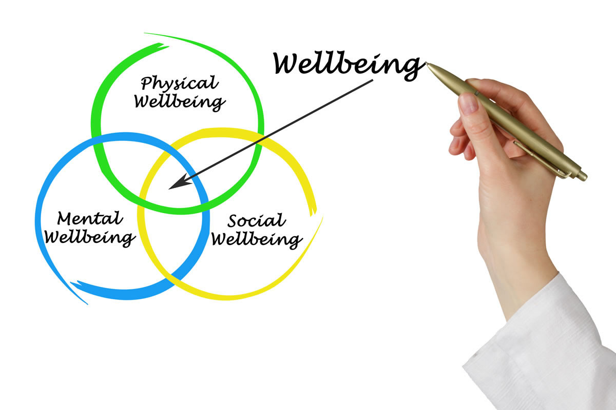 Holistic Wellness